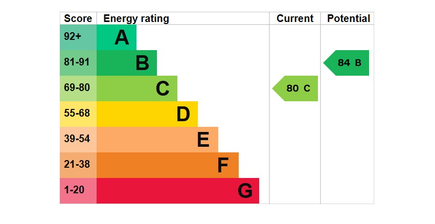 EPC documents
